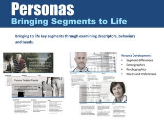 Personas
Bringing Segments to Life
Bringing to life key segments through examining descriptors, behaviors
and needs.
Persona Development:
• Segment differences
• Demographics
• Psychographics
• Needs and Preferences
 