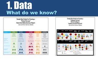 1. Data
What do we know?
 