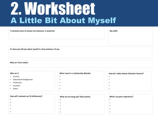 2. Worksheet
A Little Bit About Myself
Who am I?
• Income:
• Educational background:
• Profession:
• Location:
• Other:
What I want in a relationship (Needs):
•
•
•
•
•
What are my hang-ups? (Pain points)
•
•
•
•
•
How do I make choices (Decision Factors)?
•
•
•
•
•
Why am I here today?
What’s my prior experience?
•
•
•
•
•
If I were you tell you about myself in a few sentence, I’d say:
How will I evaluate our fit (Influences)?
•
•
•
•
•
If someone were to choose my nickname, it would be: My selfie:
 