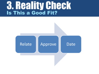 3. Reality Check
Is This a Good Fit?
Relate Approve Date
 