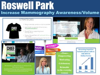 Roswell ParkIncrease Mammography Awareness/Volume
---Tone---
Empowering
Motivating
Celebratory
Relatable
to the everyday
woman
Screening Inquiries
Includes phone calls to
ASK RPCI &
Online Forms
 