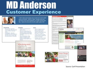 MD Anderson
Customer Experience
Source: Conf Presentation
 