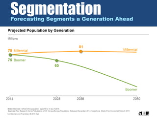 SegmentationForecasting Segments a Generation Ahead
 