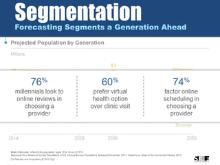 SegmentationForecasting Segments a Generation Ahead
 
