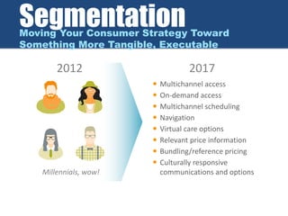 Millennials, wow!
 Multichannel access
 On-demand access
 Multichannel scheduling
 Navigation
 Virtual care options
 Relevant price information
 Bundling/reference pricing
 Culturally responsive
communications and options
2012 2017
SegmentationMoving Your Consumer Strategy Toward
Something More Tangible, Executable
 
