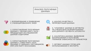 Анализ полученых
данных
1. ФОРМИРОВАНИЕ И ПРИВЕДЕНИЕ
К УНИФИЦИРОВАННОМУ ВИДУ
2. СОПОСТАВЛЕНИЕ ПОЛУЧЕННЫХ
ДАННЫХ С SECOND-PARTY DATA -
ПРЕДЫДУЩИХ ИССЛЕДОВАНИЙ
ДАННОЙ АУДИТОРИИ
3. СОПОСТАВЛЕНИЕ ПОЛУЧЕННЫХ
ДАННЫХ С THIND-PARTY DATA
(ДАННЫЕ ОТ ВНЕШНИХ ПОСТАВЩИКОВ,
DMP ИЛИ PARTY-EXCHANGES)
4. АНАЛИЗ КАЧЕСТВА И
РЕПРЕЗЕНТАЦИЯ ДАННЫХ
5. “УПАКОВКА” ДАННЫХ В СЕГМЕНТЫ
ПО СПЕЦИАЛЬНО РАЗРАБОТАННОМУ
ДЛЯ ДАННОГО СЕГМЕНТА АЛГОРИТМУ
6. АНАЛИТИКА ДАННЫХ, ВЫЯВЛЕНИЕ
ВЗАИМОСВЯЗЕЙ И ПОЛУЧЕНИЕ
ГРАФИКОВ ЗАВИСИМОСТИ ПАРАМЕТРОВ
7. СЕГМЕНТ ДАННЫХ ГОТОВ ДЛЯ
ИСПОЛЬЗОВАНИЯ И ЭКСПОРТА
 