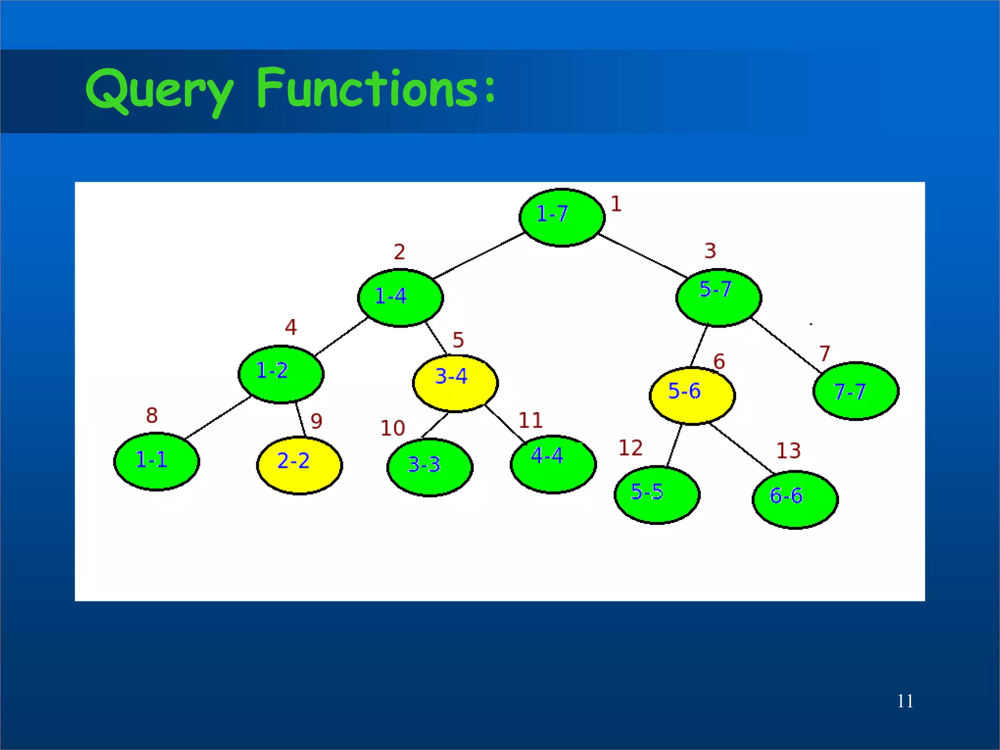 Query Functions:
11
 
