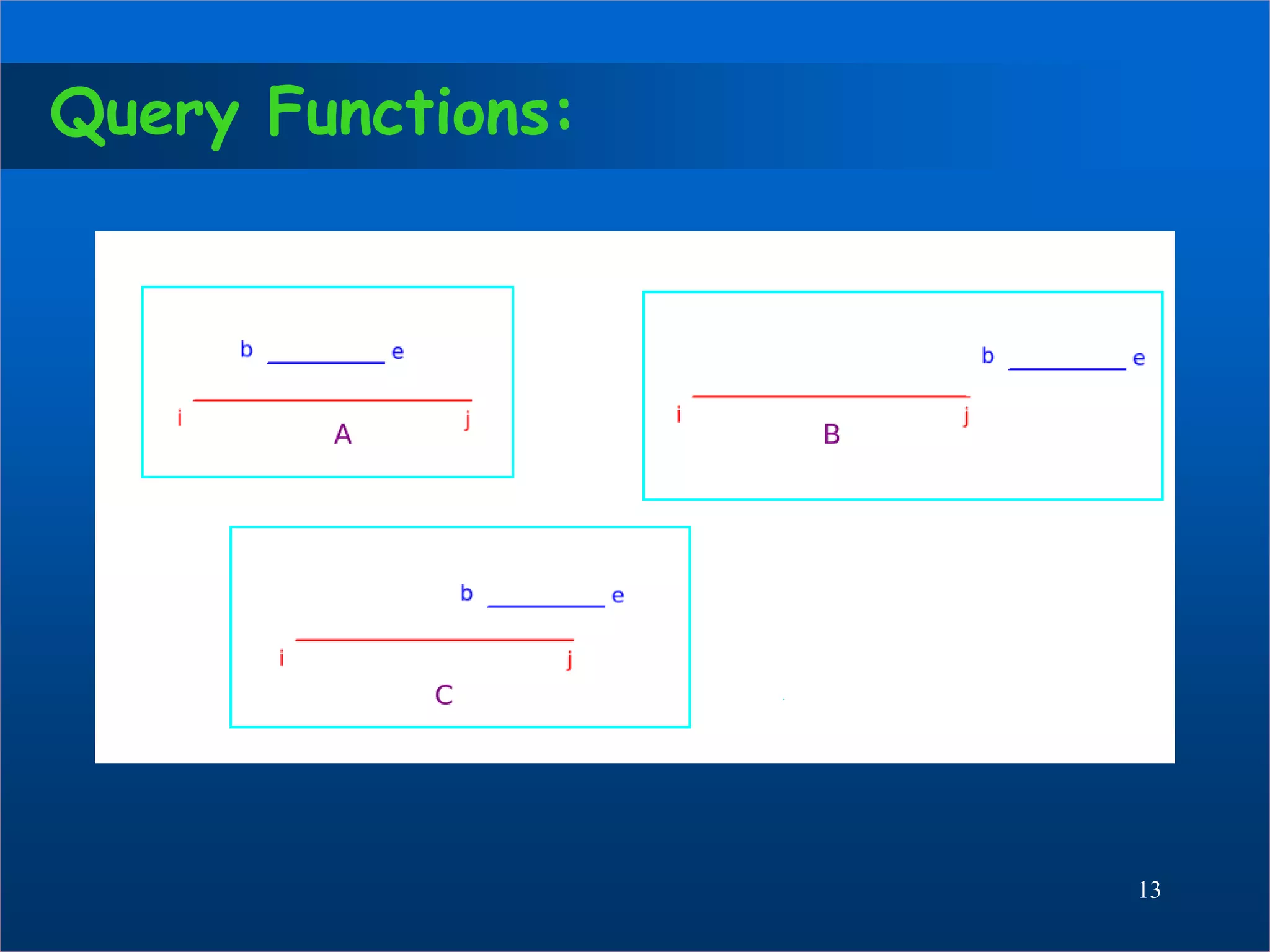 Query Functions:
13
 