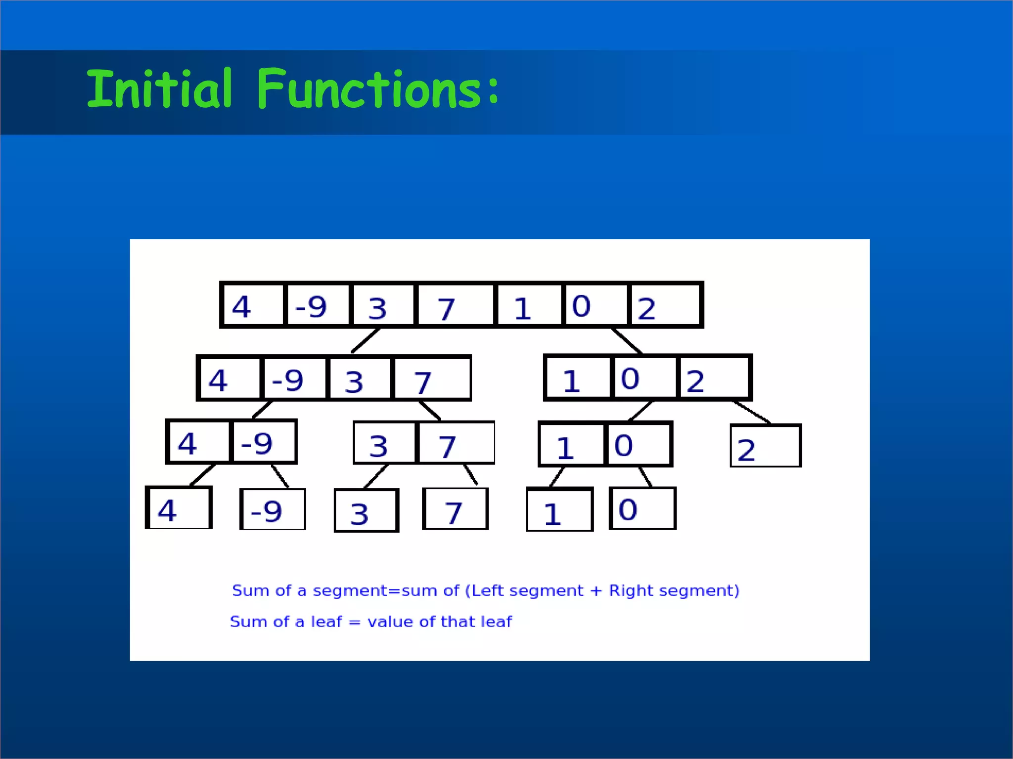 Initial Functions:
 