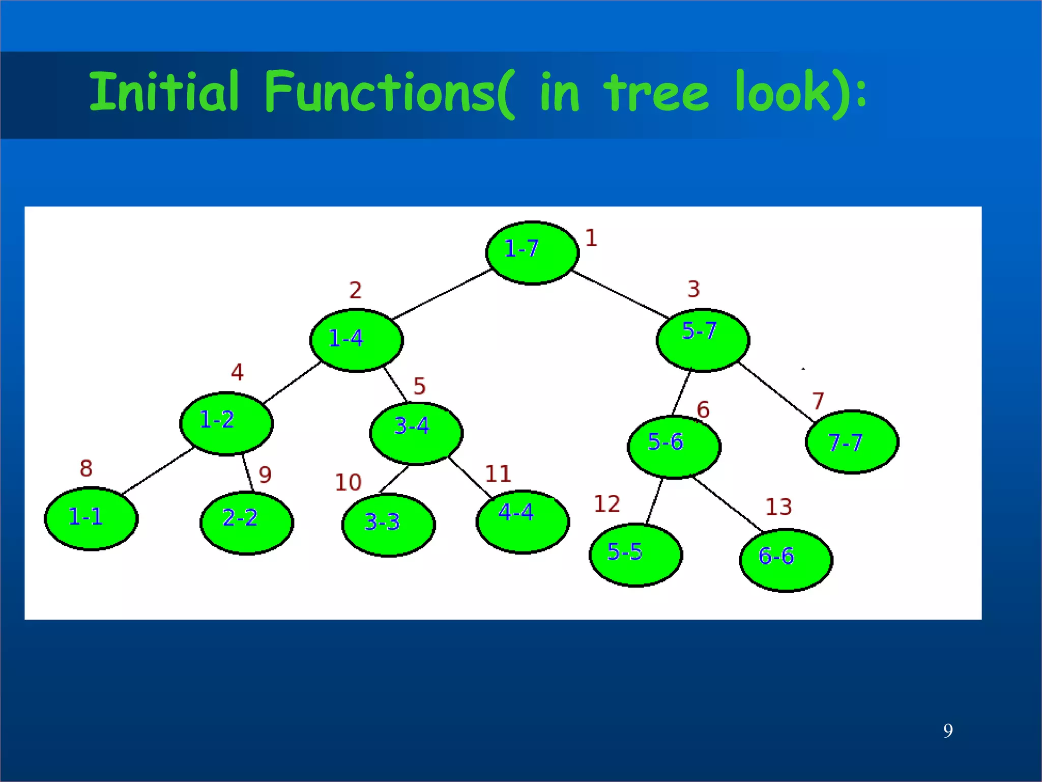 Initial Functions( in tree look):
9
 