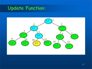 Segment Tree | PPTX