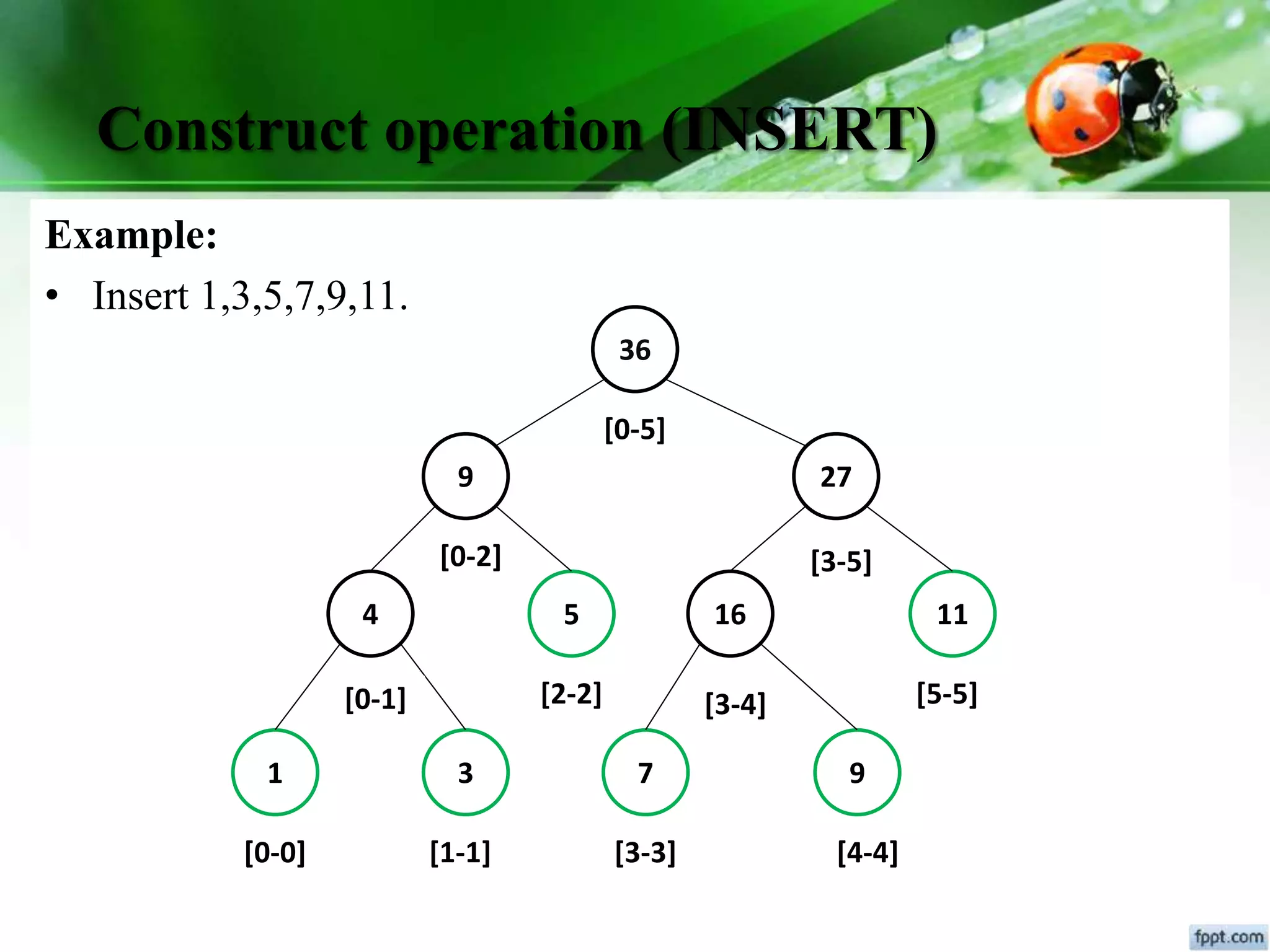 Construct operation (INSERT)
Example:
• Insert 1,3,5,7,9,11.
36
9 27
4 5 16 11
1 3 7 9
[0-0] [1-1]
[2-2]
[3-3] [4-4]
[5-5]
[0-5]
[0-2]
[0-1]
[3-5]
[3-4]
 