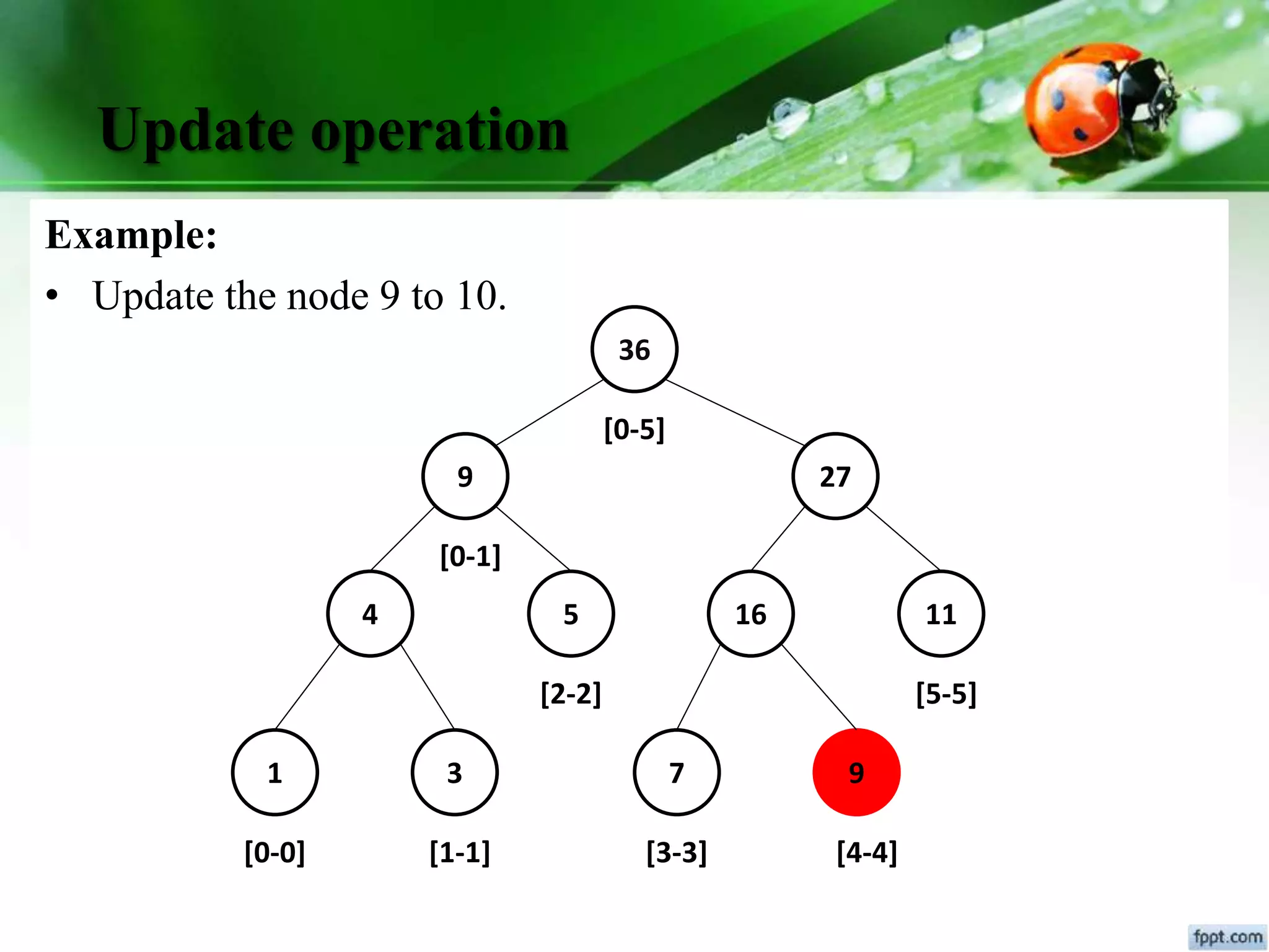 Update operation
Example:
• Update the node 9 to 10.
36
9 27
4 5 16 11
1 3 7 9
[0-0] [1-1]
[2-2]
[3-3] [4-4]
[5-5]
[0-5]
[0-1]
 
