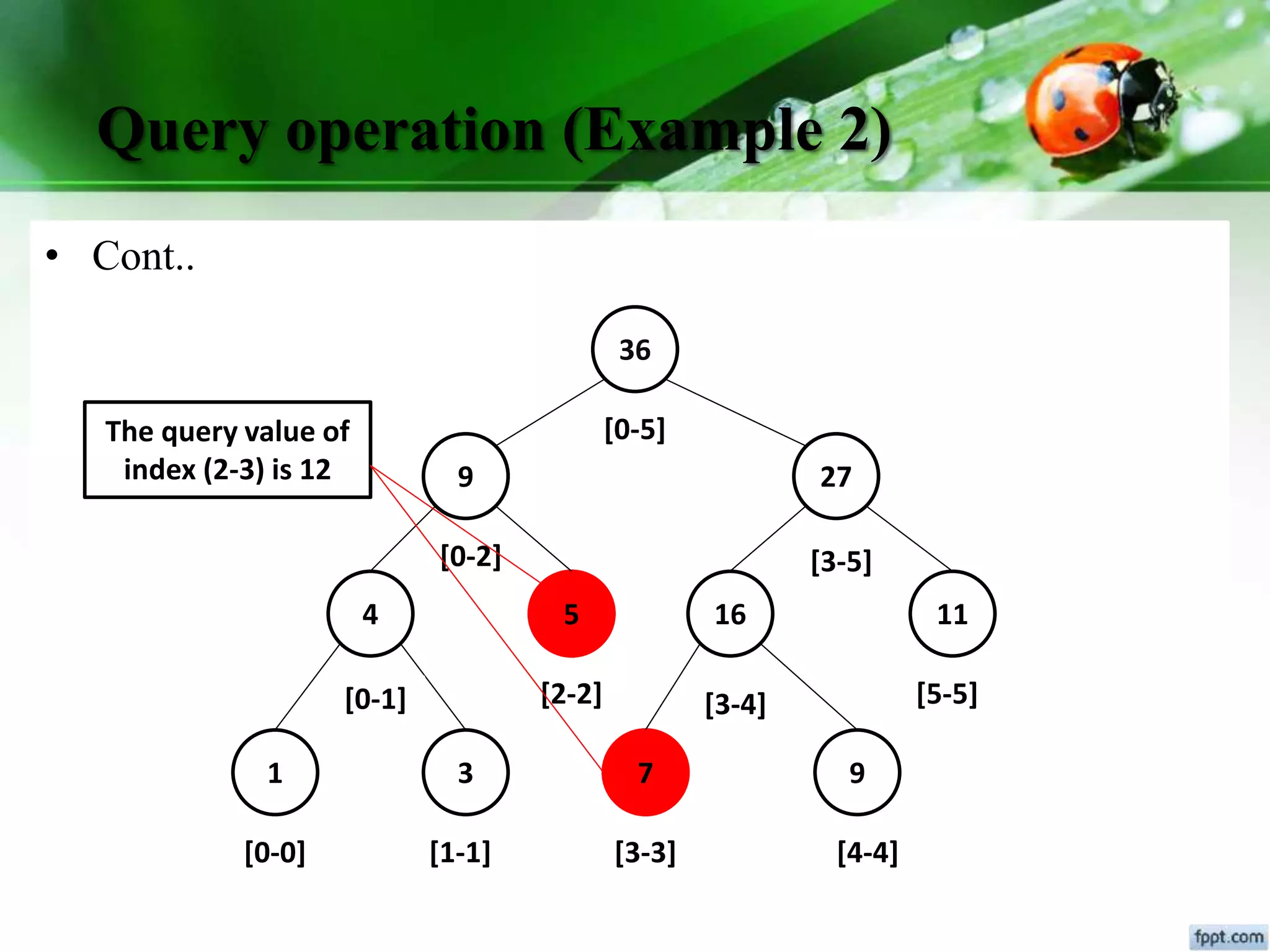 Query operation (Example 2)
• Cont..
36
9 27
4 5 16 11
1 3 7 9
[0-0] [1-1]
[2-2]
[3-3] [4-4]
[5-5]
[0-5]
[0-2]
[0-1]
[3-5]
[3-4]
The query value of
index (2-3) is 12
 