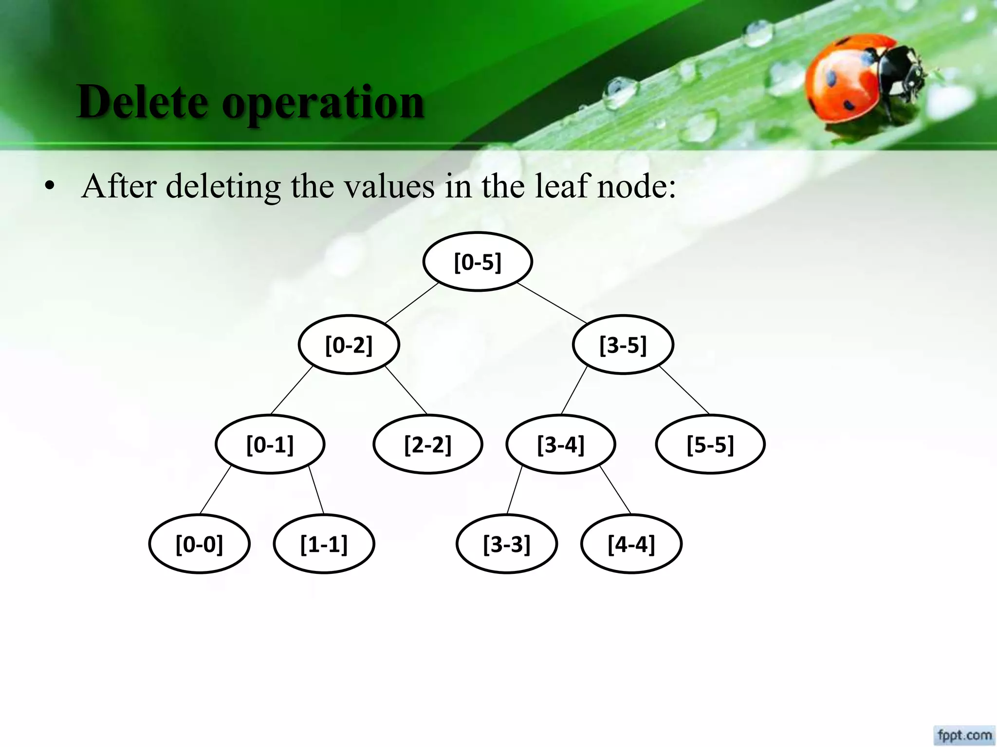 Delete operation
• After deleting the values in the leaf node:
[0-5]
[3-5][0-2]
[2-2][0-1] [3-4] [5-5]
[0-0] [1-1] [3-3] [4-4]
 