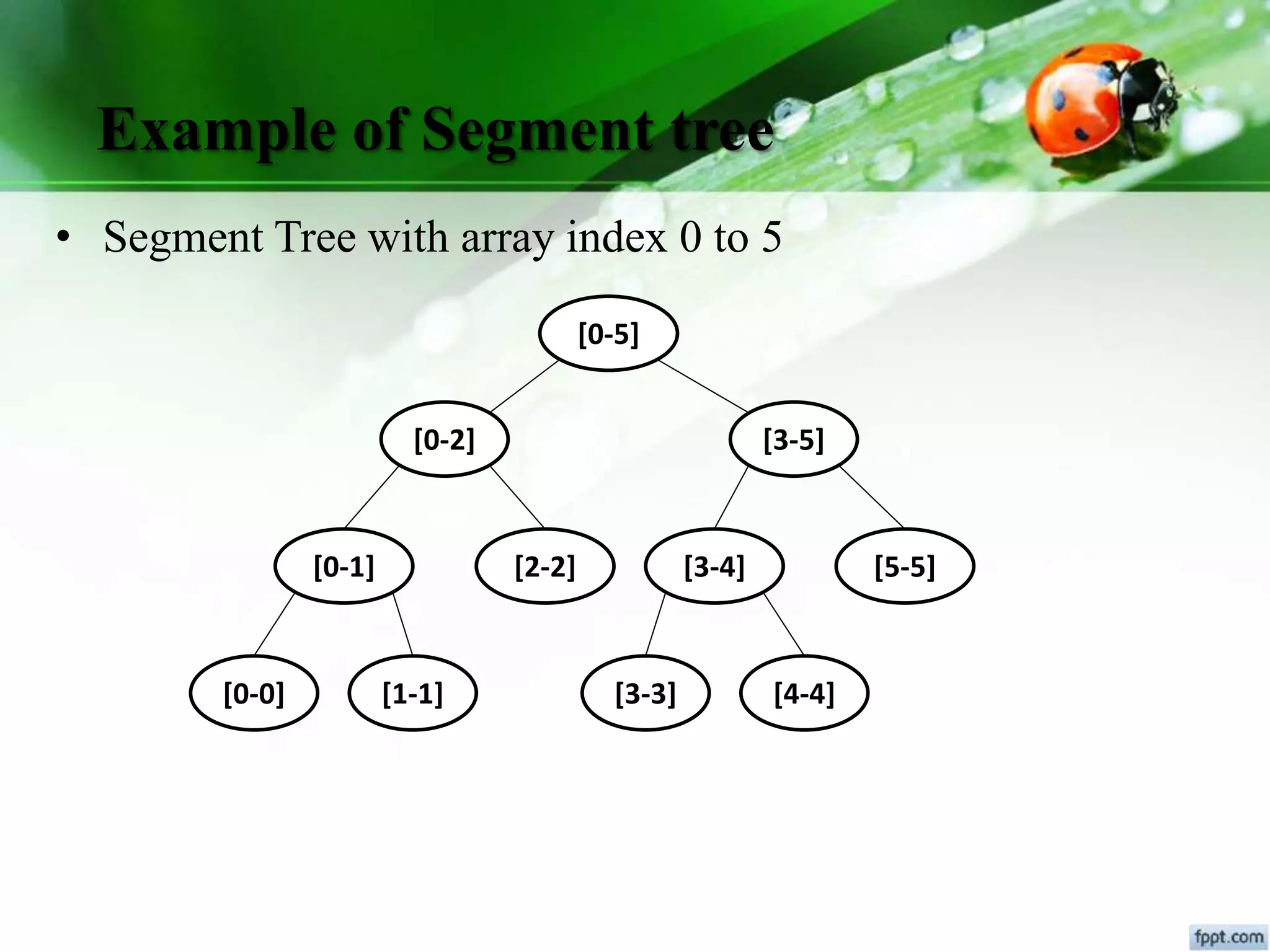 Example of Segment tree
• Segment Tree with array index 0 to 5
[0-5]
[3-5][0-2]
[2-2][0-1] [3-4] [5-5]
[0-0] [1-1] [3-3] [4-4]
 