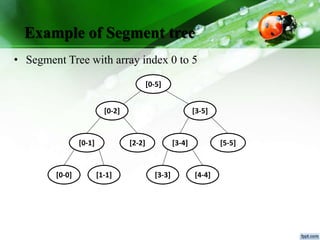 Segment tree | PPTX