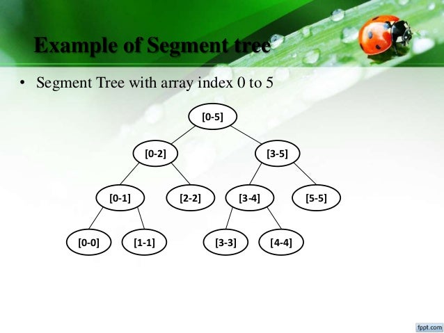 Segment tree