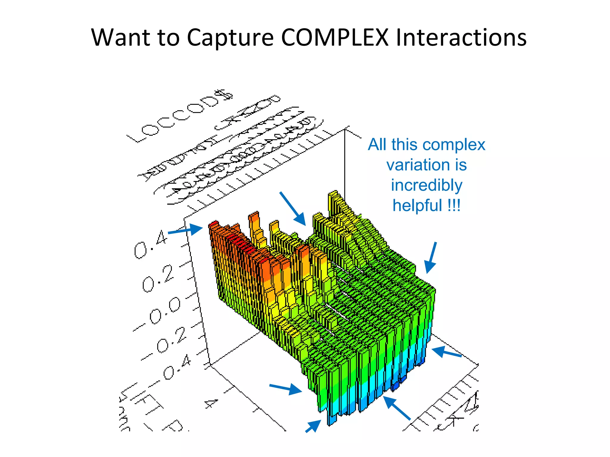 Want to Capture COMPLEX Interactions All this complex variation is incredibly helpful !!! 