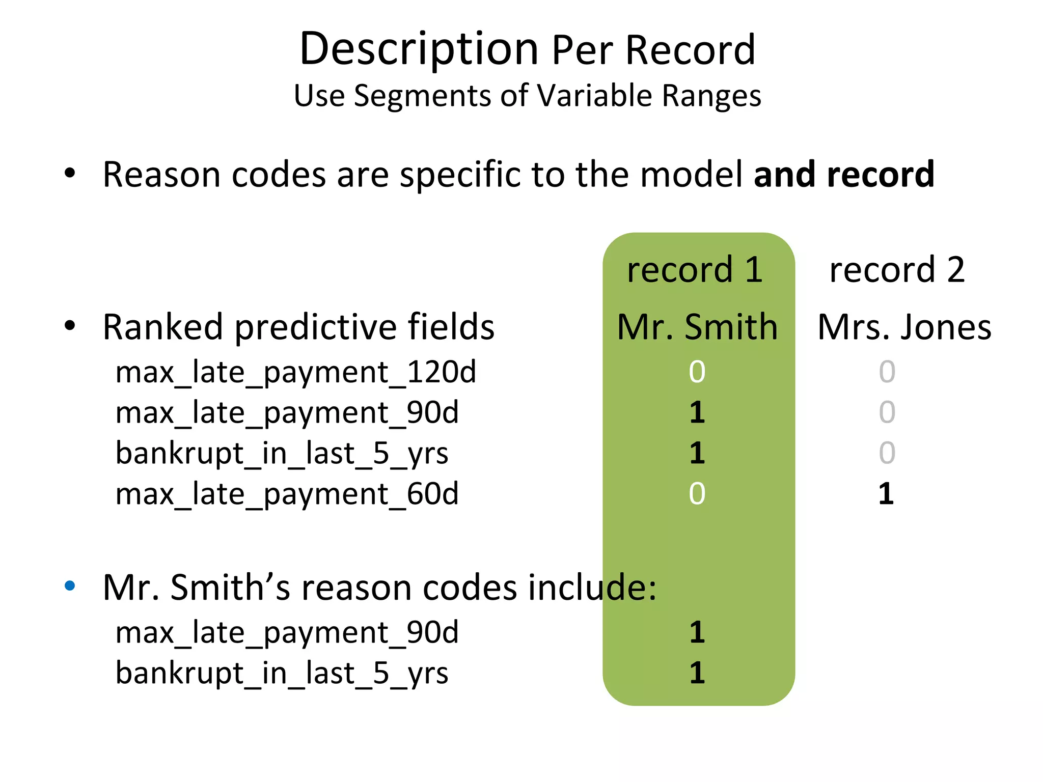 Description Per Record Use Segments of Variable Ranges • Reason codes are specific to the model and record record 1 record 2 • Ranked predictive fields Mr. Smith Mrs. Jones max_late_payment_120d 0 0 max_late_payment_90d 1 0 bankrupt_in_last_5_yrs 1 0 max_late_payment_60d 0 1 • Mr. Smith’s reason codes include: max_late_payment_90d 1 bankrupt_in_last_5_yrs 1 