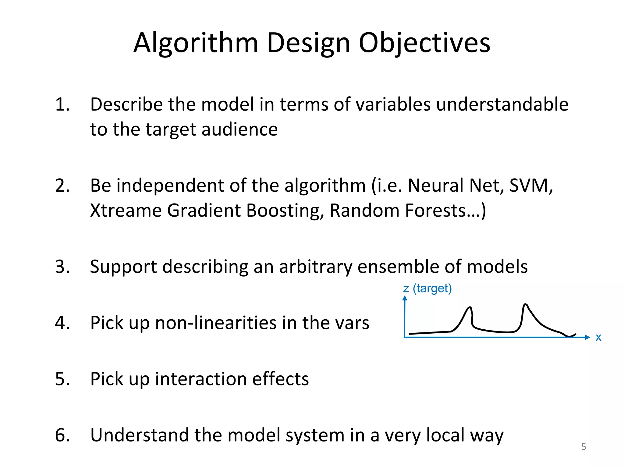 Algorithm Design Objectives 1. Describe the model in terms of variables understandable to the target audience 2. Be independent of the algorithm (i.e. Neural Net, SVM, Xtreame Gradient Boosting, Random Forests…) 3. Support describing an arbitrary ensemble of models 4. Pick up non-linearities in the vars 5. Pick up interaction effects 6. Understand the model system in a very local way 5 x z (target) 