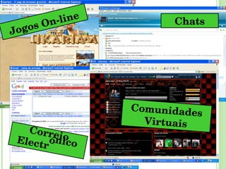Correio Electrónico Comunidades Virtuais Jogos On-line Chats 