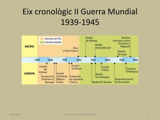 Eix cronològic II Guerra Mundial
1939-1945
LA SEGONA GUERRA MUNDIAL 15BUXAWEB
 
