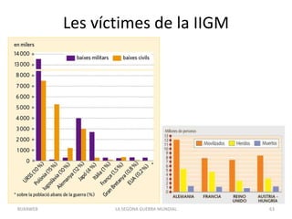 Les víctimes de la IIGM
LA SEGONA GUERRA MUNDIAL 63BUXAWEB
 