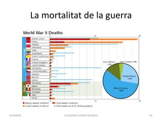 La mortalitat de la guerra
LA SEGONA GUERRA MUNDIAL 64BUXAWEB
 