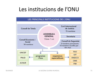 Les institucions de l’ONU
LA SEGONA GUERRA MUNDIAL 73BUXAWEB
 