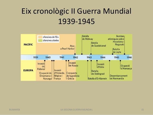 Segonaguerramundial (1)