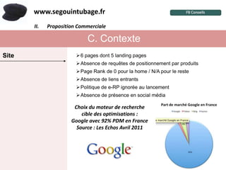 www.segouintubage.fr
       II.   Proposition Commerciale ?
             I.  Pourquoi cette marque


                             C. Contexte
Site                    6 pages dont 5 landing pages
                        Absence de requêtes de positionnement par produits
                        Page Rank de 0 pour la home / N/A pour le reste
                        Absence de liens entrants
                        Politique de e-RP ignorée au lancement
                        Absence de présence en social média

                       Choix du moteur de recherche
                          cible des optimisations :
                      Google avec 92% PDM en France
                        Source : Les Echos Avril 2011
 