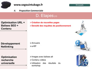 www.segouintubage.fr
         II.   Proposition Commerciale ?
               I.  Pourquoi cette marque


                               D. Etapes 2/3
Optimisation URL +       Création de nouvelles pages
Balises SEO +            Densité des requêtes de positionnement
Contenu




Développement            Annuaire
Netlinking               e-RP




Optimisation             Images avec balises alt
recherche                Contenu vidéos
universelle              Utilisation   des   résultats   du
                          workshop
 