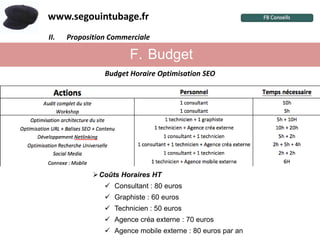 www.segouintubage.fr
II.   Proposition Commerciale ?
      I.  Pourquoi cette marque


                        F. Budget
                Budget Horaire Optimisation SEO




             Coûts Horaires HT
                 Consultant : 80 euros
                 Graphiste : 60 euros
                 Technicien : 50 euros
                 Agence créa externe : 70 euros
                 Agence mobile externe : 80 euros par an
 