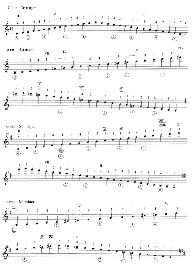 Andres Segovia Scales