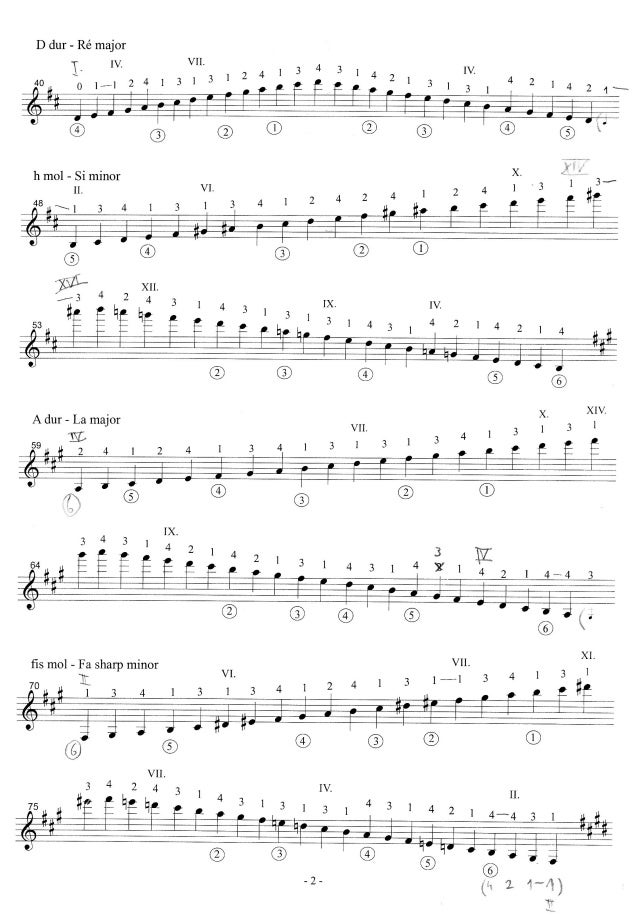 Andres Segovia Scales