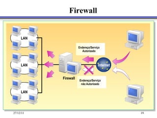 Firewall


     LAN

                      Endereço/Serviço
                         Autorizado



     LAN                            Internet


           Firewall
                      Endereço/Serviço
                       não Autorizado

     LAN




27/12/11                                       19
 