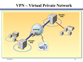 VPN – Virtual Private Network

                                  Servidor
                                    VPN




                       Internet




                 Servidor
                   VPN




27/12/11                                     31
 