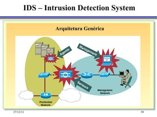 IDS – Intrusion Detection System

                Arquitetura Genérica




27/12/11                                  39
 