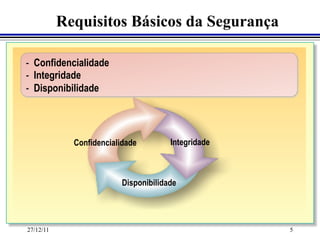 Requisitos Básicos da Segurança

-  Confidencialidade
-  Integridade
-  Disponibilidade




             Confidencialidade         Integridade



                          Disponibilidade




27/12/11                                             5
 