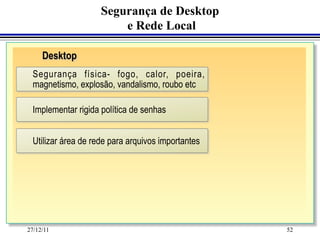 Segurança de Desktop
                         e Rede Local

     Desktop
  Segurança física- fogo, calor, poeira,
  magnetismo, explosão, vandalismo, roubo etc

  Implementar rigida política de senhas


  Utilizar área de rede para arquivos importantes




27/12/11                                            52
 