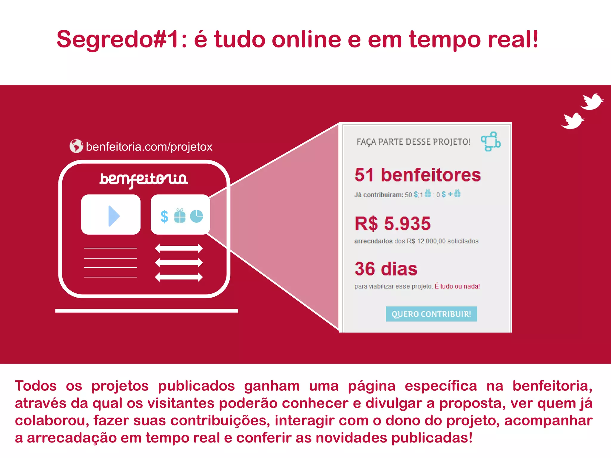 Segredo#1: é tudo online e em tempo real! 
Todososprojetospublicadosganhamumapáginaespecíficanabenfeitoria, atravésdaqualosvisitantespoderãoconheceredivulgaraproposta,verquemjácolaborou,fazersuascontribuições,interagircomodonodoprojeto,acompanharaarrecadaçãoemtemporealeconferirasnovidadespublicadas! 
$ 
benfeitoria.com/projetox  