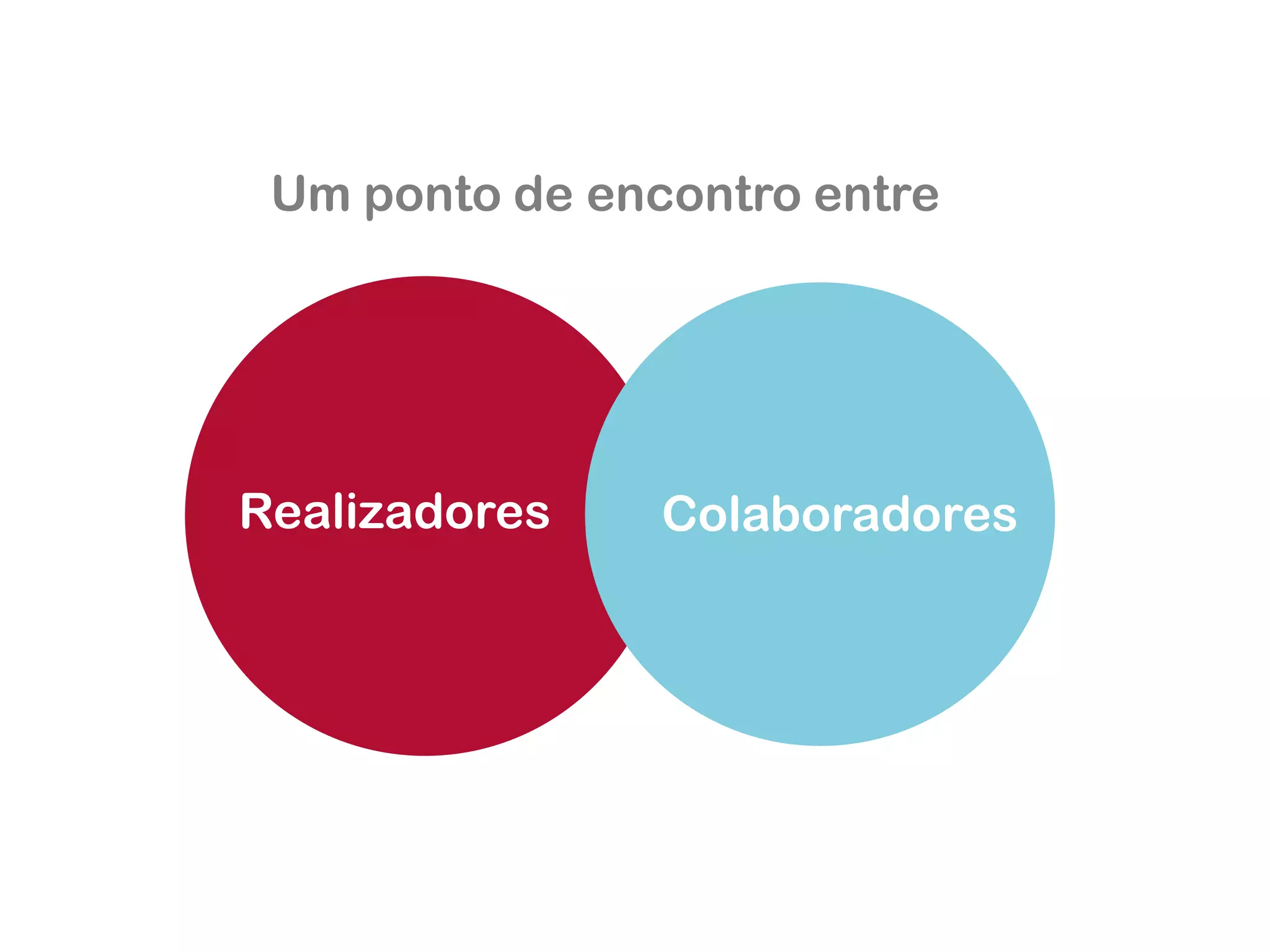 Realizadores 
Colaboradores 
Um pontode encontroentre  