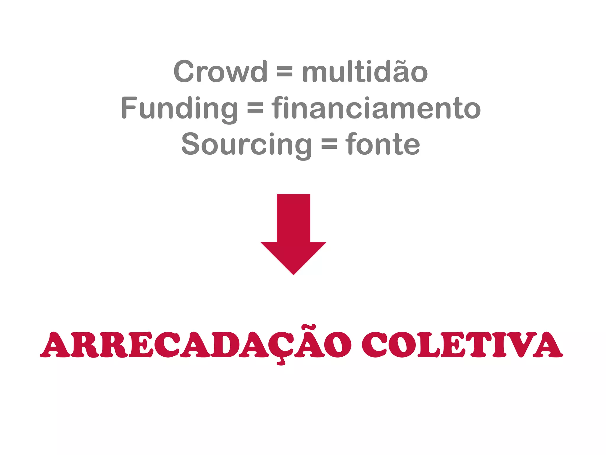 Crowd = multidão 
Funding = financiamento 
Sourcing = fonte 
ARRECADAÇÃO COLETIVA  
