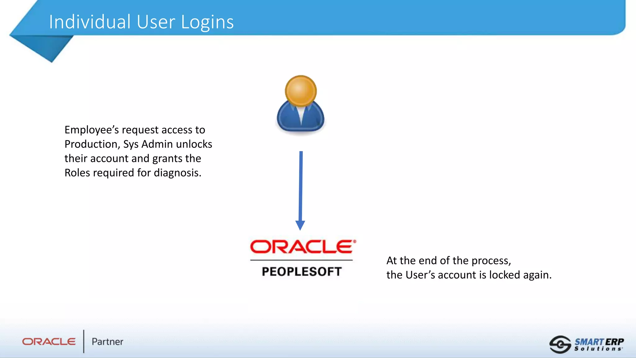 Individual User Logins
Employee’s request access to
Production, Sys Admin unlocks
their account and grants the
Roles required for diagnosis.
At the end of the process,
the User’s account is locked again.
 