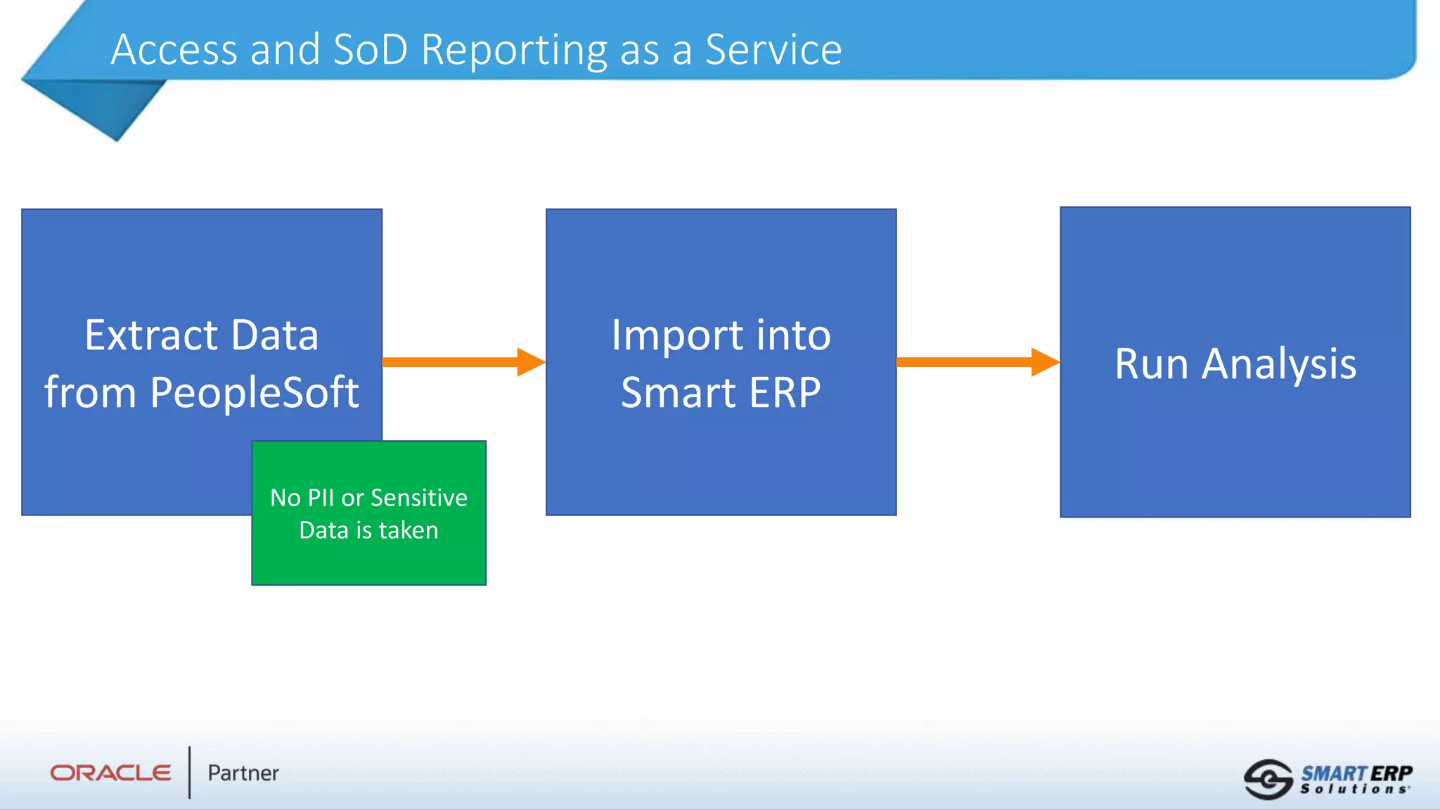 Access and SoD Reporting as a Service
Extract Data
from PeopleSoft
Import into
Smart ERP
Run Analysis
No PII or Sensitive
Data is taken
 