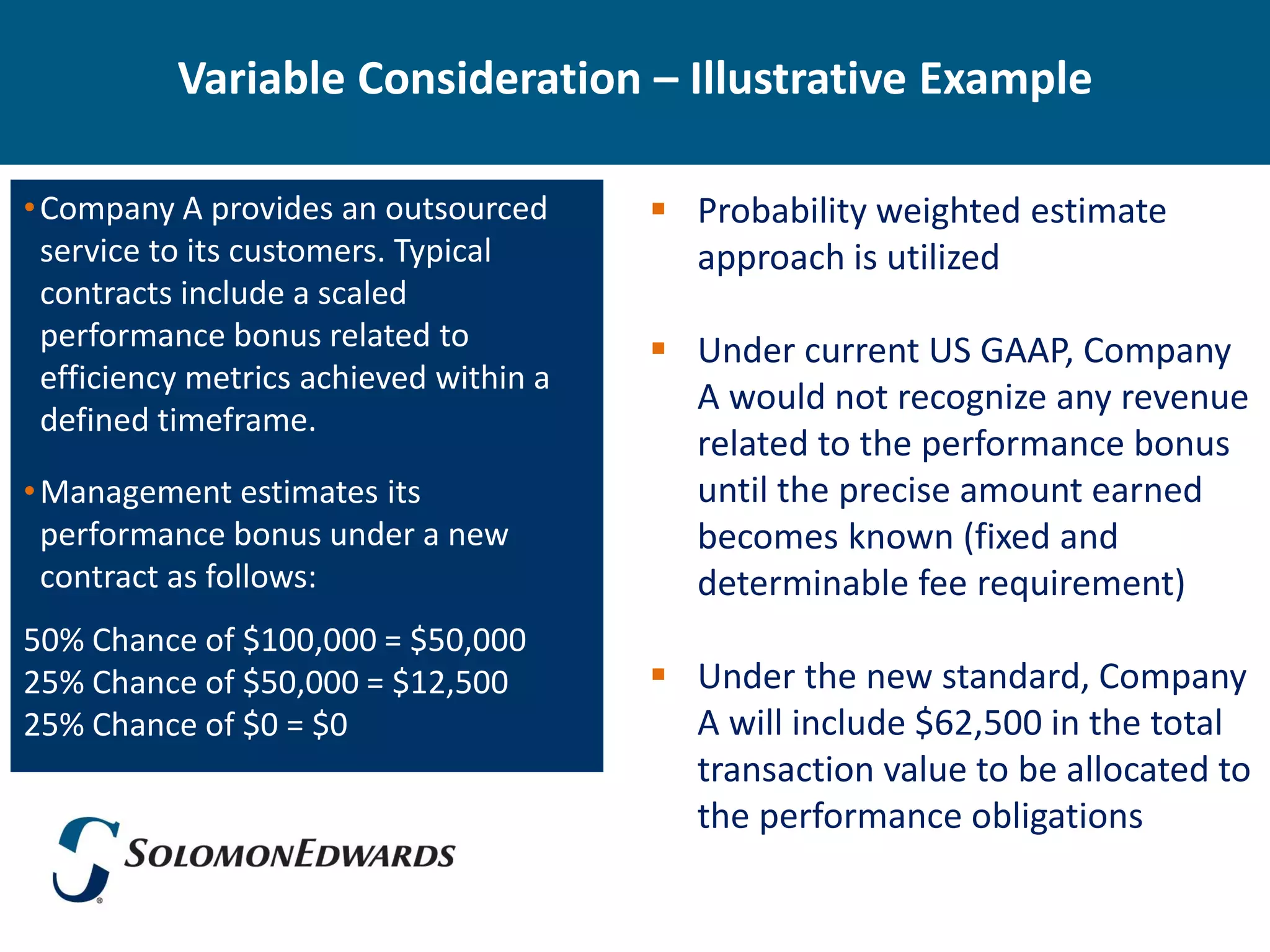 Variable Consideration – Illustrative Example

• Company A provides an outsourced        Probability weighted estimate
  service to its customers. Typical        approach is utilized
  contracts include a scaled
  performance bonus related to            Under current US GAAP, Company
  efficiency metrics achieved within a
                                           A would not recognize any revenue
  defined timeframe.
                                           related to the performance bonus
• Management estimates its                 until the precise amount earned
  performance bonus under a new            becomes known (fixed and
  contract as follows:                     determinable fee requirement)
50% Chance of $100,000 = $50,000
25% Chance of $50,000 = $12,500           Under the new standard, Company
25% Chance of $0 = $0                      A will include $62,500 in the total
                                           transaction value to be allocated to
                                           the performance obligations
 
