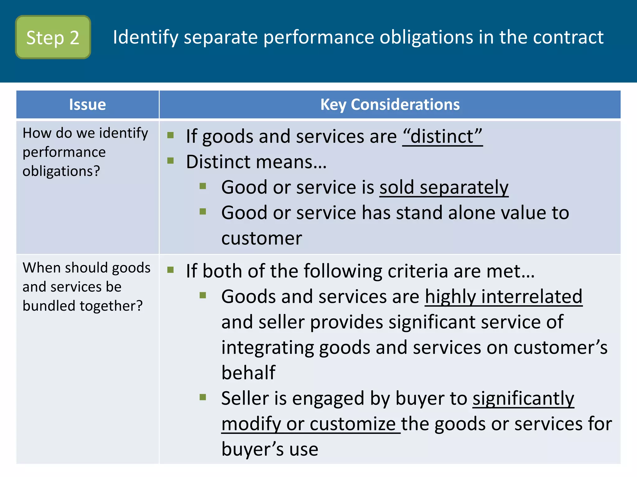Step 2        Identify separate performance obligations in the contract


      Issue                           Key Considerations
How do we identify    If goods and services are “distinct”
performance
obligations?          Distinct means…
                          Good or service is sold separately
                          Good or service has stand alone value to
                            customer
When should goods     If both of the following criteria are met…
and services be
bundled together?         Goods and services are highly interrelated
                            and seller provides significant service of
                            integrating goods and services on customer’s
                            behalf
                          Seller is engaged by buyer to significantly
                            modify or customize the goods or services for
                            buyer’s use
 
