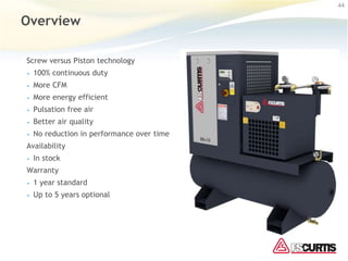 Overview
Screw versus Piston technology
• 100% continuous duty
• More CFM
• More energy efficient
• Pulsation free air
• Better air quality
• No reduction in performance over time
Availability
• In stock
Warranty
• 1 year standard
• Up to 5 years optional
44
 