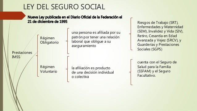 Ley De Imss 2015 | ley del imss vigente 2016 ley del imss 2016 en pdf Ley De Imss 2015 | ley del imss vigente 2016 ley del imss 2016 en pdf